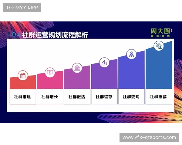 数字化服务侧本季度重构私域逻辑 显著增强观众社群黏性 数字化服务侧本季度重构私域逻辑 显著增强观众社群黏性