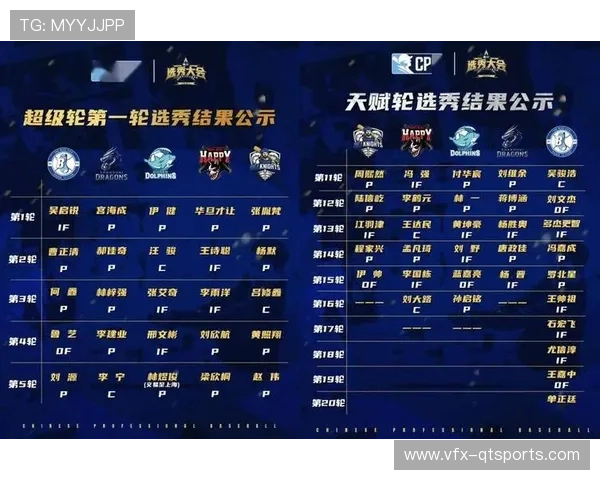 CPB联赛计划2028赛季全面推行主客场制 CPB联赛计划2028赛季全面推行主客场制